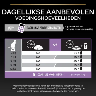 Dagelijkse aanbevolen voedingshoeveelheden voor katten: 3 kg 50 g, 4–12 kg 60 g of 35–40 g plus 1 zakje van 85 g. Portiecalculator en toelichting onderaan zichtbaar.