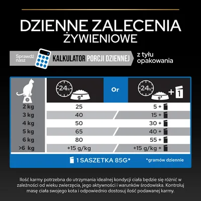 Dzienne zalecenia żywieniowe dla kota: 2 kg – 25 g lub 5 g + 1 saszetka, 3 kg – 40 g lub 15 g + 1 saszetka, 4 kg – 50 g lub 30 g + 1 saszetka, 5 kg – 65 g lub 40 g + 1 saszetka, 6 kg – 80 g lub 55 g + 1 saszetka.