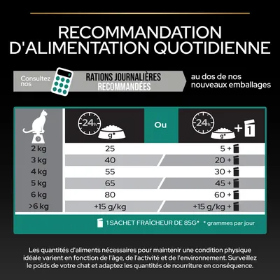 Tableau de recommandations d’alimentation quotidienne pour chats selon le poids : 2 kg 25 g, 3 kg 40 g, 4 kg 55 g, 5 kg 65 g, 6 kg 80 g, plus de 6 kg +15 g/kg. 1 sachet fraîcheur de 85 g.