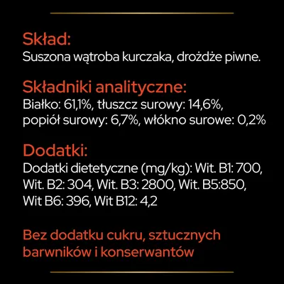 Skład: suszona wątroba kurczaka, drożdże piwne. Białko 61,1%, tłuszcz 14,6%, popiół 6,7%, włókno 0,2%. Witaminy: B1 700, B2 304, B3 2800, B5 850, B6 396, B12 4,2. Bez cukru i sztucznych dodatków.