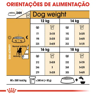 Tabela de orientações de alimentação para cães de 12, 14, 16 e 18 kg, com doses diárias em gramas e chávenas, ajustadas à atividade. 1 chávena = 240 ml (≈82 g). Energia: 3581 kcal/kg.