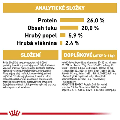 Analytické zložky: proteín 26 %, tuk 20 %, hrubý popol 5,9 %, hrubá vláknina 2,4 %. Složenie a doplnkové látky vrátane vitamínov, minerálov a antioxidantov sú uvedené v texte.