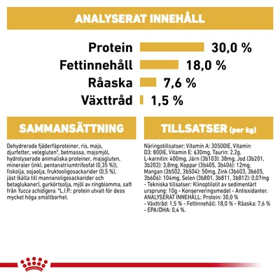 Analyserat innehåll: protein 30,0 %, fettinnehåll 18,0 %, råaska 7,6 %, växttråd 1,5 %. Sammansättning och tillsatser listas med detaljerad text om ingredienser och näringsämnen.