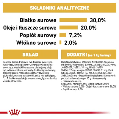 Składniki analityczne: białko surowe 30 %, oleje i tłuszcze surowe 20 %, popiół surowy 7,2 %, włókno surowe 2 %. Skład: suszone białka drobiowe, ryż, tłuszcze zwierzęce, dodatki witaminowe.