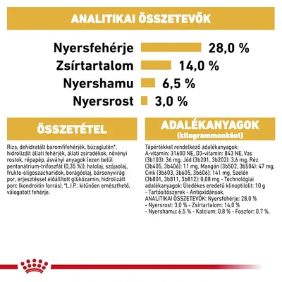 Analitikai összetevők: nyersfehérje 28,0 %, zsírtartalom 14,0 %, nyershamu 6,5 %, nyersrost 3,0 %. Összetétel és adalékanyagok részletes felsorolása látható.