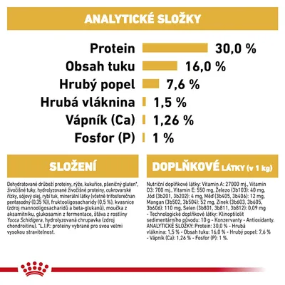 Analytické zložky: proteín 30 %, tuk 16 %, hrubý popol 7,6 %, vláknina 1,5 %, vápnik 1,26 %, fosfor 1 %. Složenie a doplnkové látky uvedené v texte pod tabuľkou.