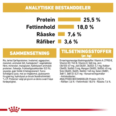 Royal Canin Dalmatian Puppy