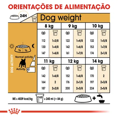 Tabela de orientações de alimentação para cães de 8 a 14 kg, com doses diárias em gramas e chávenas, diferenciadas por nível de atividade. 1 chávena = 240 ml (≈84 g). Energia: 4039 kcal/kg.
