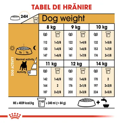Tabel de hrănire pentru câini: doze zilnice recomandate în grame și căni pentru greutăți între 8–14 kg, activitate normală sau crescută. 1 cană = 240 ml (≈84 g). ME = 4039 kcal/kg.