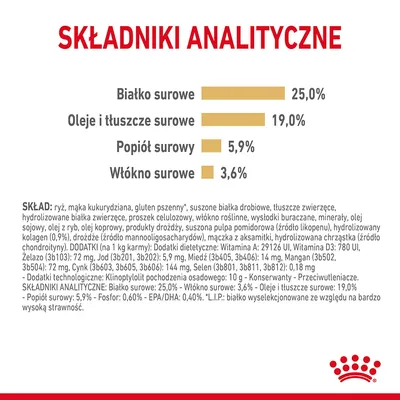 Składniki analityczne: białko surowe 25,0 %, oleje i tłuszcze surowe 19,0 %, popiół surowy 5,9 %, włókno surowe 3,6 %. Widoczny pełny skład i dodatki w języku polskim.