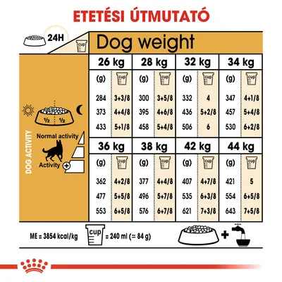 Etetési útmutató: kutyasúly (26–44 kg) és aktivitás szerint ajánlott napi adag grammban és csészében. 1 csésze = 240 ml ≈ 84 g. ME = 3854 kcal/kg.