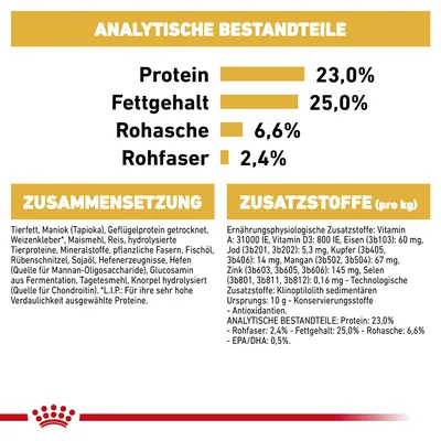 Analytische Bestandteile: Protein 23%, Fettgehalt 25%, Rohasche 6,6%, Rohfaser 2,4%. Zusammensetzung und Zusatzstoffe pro kg detailliert aufgeführt.