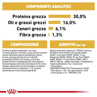 Componenti analitici: proteina grezza 30,0 %, oli e grassi grezzi 16,0 %, ceneri grezze 6,1 %, fibra grezza 1,3 %. Composizione e additivi elencati per alimento per animali.