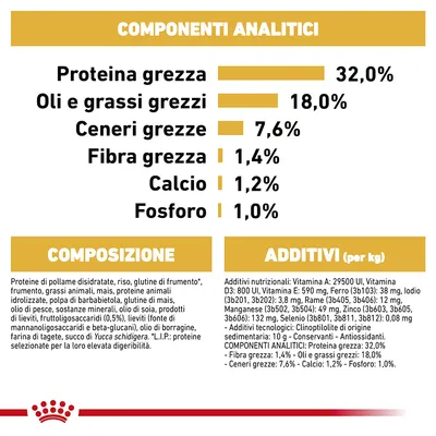 Tabella con componenti analitici: proteina grezza 32%, oli e grassi grezzi 18%, ceneri grezze 7,6%, fibra grezza 1,4%, calcio 1,2%, fosforo 1%. Composizione e additivi elencati.