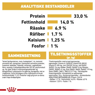 Royal Canin Labrador Retriever Puppy