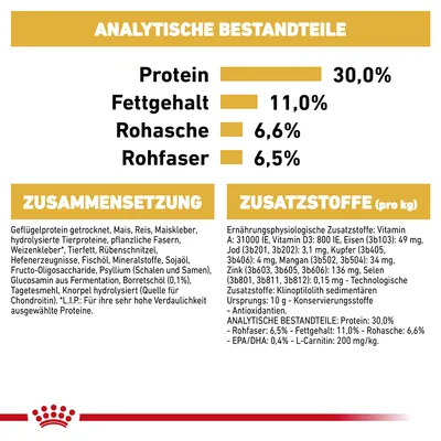 Analytische Bestandteile: Protein 30,0%, Fettgehalt 11,0%, Rohasche 6,6%, Rohfaser 6,5%. Zusammensetzung und Zusatzstoffe detailliert aufgeführt.