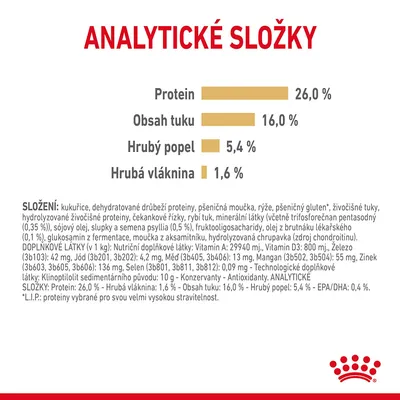 Analytické zložky: proteín 26 %, obsah tuku 16 %, hrubý popol 5,4 %, hrubá vláknina 1,6 %. Zloženie a doplnkové látky uvedené v texte. Royal Canin.