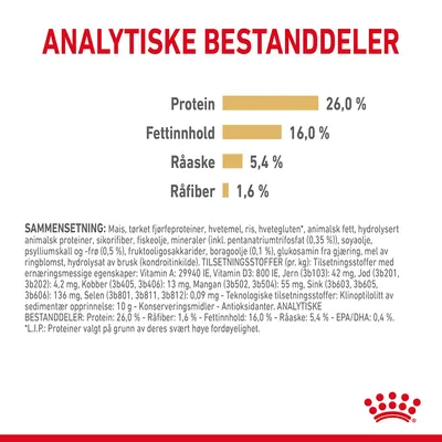 Royal Canin Pomeranian Adult