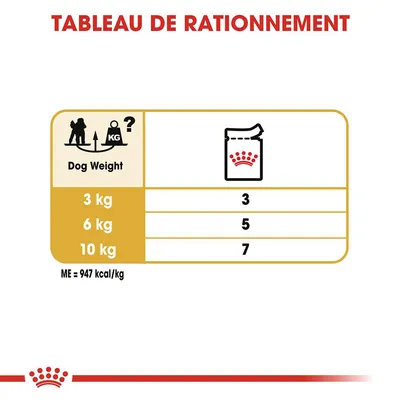 Tableau de rationnement : pour chiens de 3 kg donner 3, 6 kg donner 5, 10 kg donner 7. Énergie métabolisable : 947 kcal/kg. Texte partiel en anglais : Dog Weight.