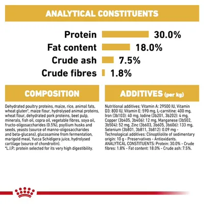 Analytical constituents: protein 30.0%, fat content 18.0%, crude ash 7.5%, crude fibres 1.8%. Composition and additives list with detailed ingredients and nutritional values.