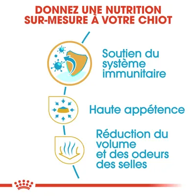 Donnez une nutrition sur-mesure à votre chiot : soutien du système immunitaire, haute appétence, réduction du volume et des odeurs des selles.