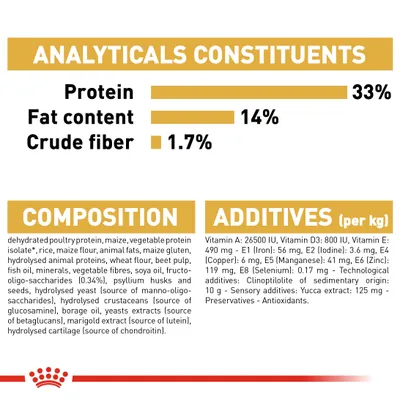 Ravintoarvot: proteiini 33 %, rasva 14 %, kuitu 1,7 %. Koostumus ja lisäaineet englanniksi: dehydrated poultry protein, maize, vitaminit, kivennäiset ym.