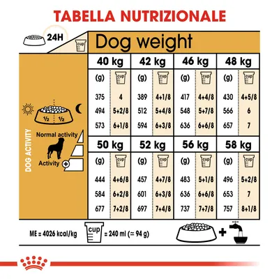 Tabella nutrizionale: dosi giornaliere di alimento per cani da 40 a 58 kg, suddivise per attività normale o intensa, in grammi e cup. 1 cup = 240 ml ≈ 94 g. ME=4026 kcal/kg.