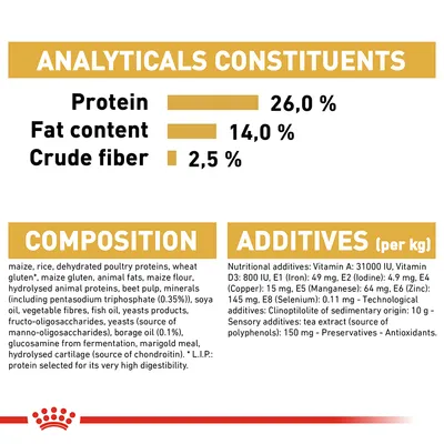 Royal Canin Shiba Inu Adult