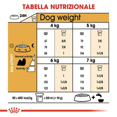 Tabella nutrizionale: dosi giornaliere per cani da 4 a 7 kg, suddivise per attività normale o intensa. Quantità in grammi e tazze. 1 tazza = 240 ml ≈ 94 g. ME = 4001 kcal/kg.