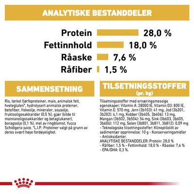 Royal Canin Shih Tzu Puppy