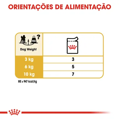 Orientações de alimentação: para cães de 3 kg, 3 unidades; 6 kg, 5 unidades; 10 kg, 7 unidades. Energia metabolizável: 947 kcal/kg.