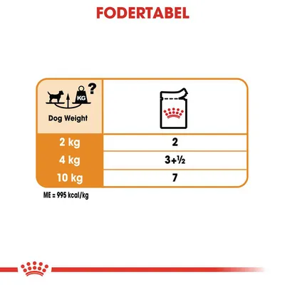 Fodertabel: hundevægt 2 kg – 2 portioner, 4 kg – 3½ portioner, 10 kg – 7 portioner. ME = 995 kcal/kg. Synlig tekst: Dog Weight, FODERTABEL.