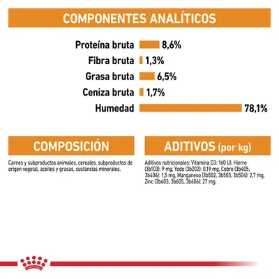 Componentes analíticos: proteína bruta 8,6 %, fibra bruta 1,3 %, grasa bruta 6,5 %, ceniza bruta 1,7 %, humedad 78,1 %. Composición y aditivos nutricionales detallados.
