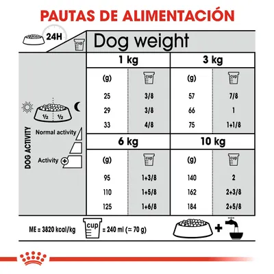 Tabla de pautas de alimentación diaria para perros de 1, 3, 6 y 10 kg según actividad, con cantidades en gramos y tazas. ME=3820 kcal/kg. 1 taza=240 ml (≈70 g).