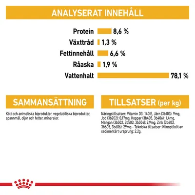 Analyserat innehåll: protein 8,6 %, växttråd 1,3 %, fettinnehåll 6,6 %, råaska 1,9 %, vattenhalt 78,1 %. Sammansättning och tillsatser per kg enligt bildtext. Analyserat innehåll: protein 8,6 %, växttråd 1,3 %, fettinnehåll 6,6 %, råaska 1,9 %, vattenhalt 78,1 %. Sammansättning och tillsatser per kg enligt bildtext.