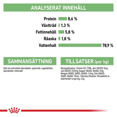 Analyserat innehåll: protein 8,6 %, växttråd 1,3 %, fettinnehåll 5,8 %, råaska 1,8 %, vattenhalt 78,9 %. Sammansättning och tillsatser per kg anges med detaljerad text.
