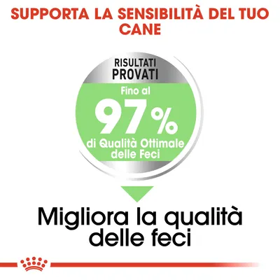 Supporta la sensibilità del tuo cane. Risultati provati: fino al 97% di qualità ottimale delle feci. Migliora la qualità delle feci.