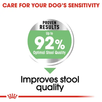 PROVEN RESULTS Up to 92% Optimal Stool Quality. Improves stool quality. Κείμενο στα αγγλικά, αφορά ποιότητα κοπράνων σκύλου.