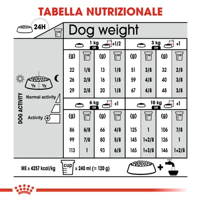 Tabella nutrizionale per cani: quantità giornaliera consigliata in grammi e tazze per peso da 1 a 10 kg, suddivisa per attività normale o intensa. 1 tazza = 240 ml ≈ 120 g.