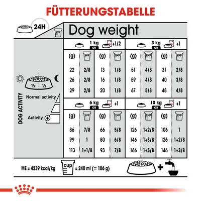 Fütterungstabelle für Hunde basierend auf Gewicht und Aktivität. Angaben in Gramm und Cups, ME=4239 kcal/kg, 1 Cup=240 ml (≈106 g). Normal- und erhöhte Aktivität berücksichtigt.