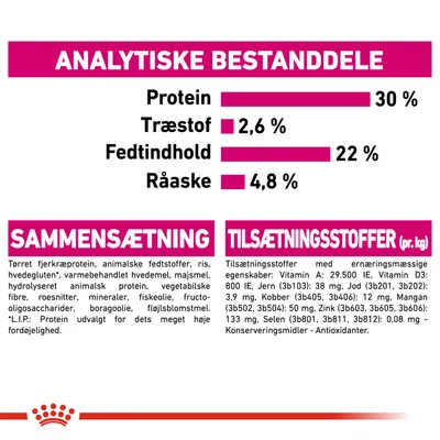 Analytiske bestanddele: protein 30 %, træstof 2,6 %, fedtindhold 22 %, råaske 4,8 %. Sammensætning og tilsætningsstoffer med vitaminer og mineraler er vist i detaljeret tekst.