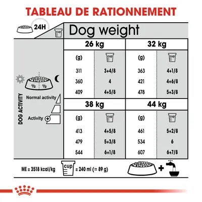 Tableau de rationnement pour chiens : quantités en grammes et tasses selon le poids (26, 32, 38, 44 kg) et l’activité. 1 tasse = 240 ml ≈ 89 g. Énergie : 3518 kcal/kg.