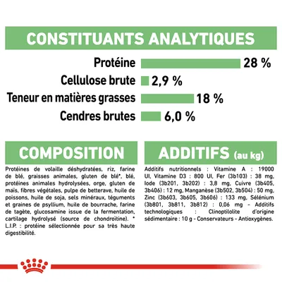 Constituants analytiques : protéine 28 %, cellulose brute 2,9 %, matières grasses 18 %, cendres brutes 6 %. Composition et additifs détaillés visibles pour croquettes.