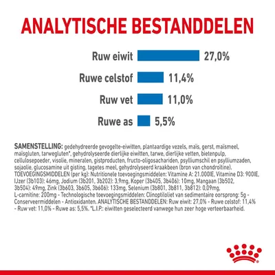 Analytische bestanddelen: ruw eiwit 27,0%, ruwe celstof 11,4%, ruw vet 11,0%, ruwe as 5,5%. Samenstelling en toevoegingsmiddelen in kleine tekst zichtbaar.