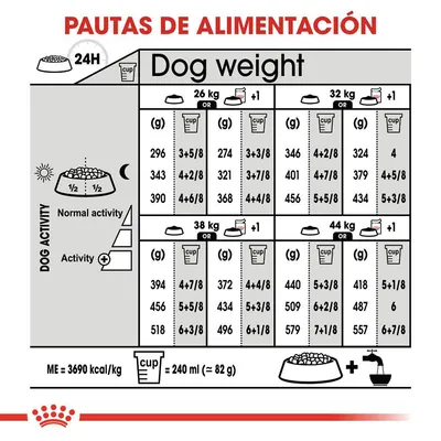 Tabla de pautas de alimentación para perros según peso (26, 32, 38, 44 kg) y nivel de actividad. Incluye cantidades en gramos y tazas. 1 taza = 240 ml (≈82 g). ME=3690 kcal/kg.