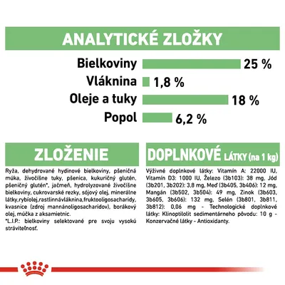 Analytické zložky: bielkoviny 25 %, vláknina 1,8 %, oleje a tuky 18 %, popol 6,2 %. Zloženie: ryža, hydinové bielkoviny, pšenica, živočíšne tuky. Doplnkové látky: vitamíny, minerály.