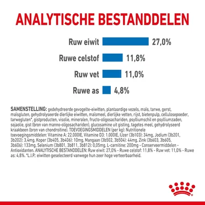 Analytische bestanddelen: ruw eiwit 27,0%, ruwe celstof 11,8%, ruw vet 11,0%, ruwe as 4,8%. Samenstelling en toevoegingsmiddelen in kleine tekst zichtbaar.