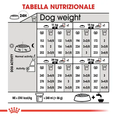 Tabella nutrizionale: dosi giornaliere consigliate in grammi e cup per cani da 11, 15, 20, 25 kg con attività normale o intensa. 1 cup = 240 ml (≈86 g). ME=3741 kcal/kg.