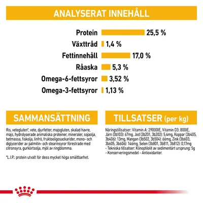 Analyserat innehåll: protein 25,5 %, växttråd 1,4 %, fettinnehåll 17 %, råaska 5,3 %, omega-6-fettsyror 3,52 %, omega-3-fettsyror 1,13 %. Sammansättning och tillsatser listas nedan.