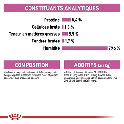 Constituants analytiques : protéine 8,4 %, cellulose brute 1,3 %, matières grasses 5,5 %, cendres brutes 1,7 %, humidité 79,6 %. Composition et additifs nutritionnels détaillés visibles.